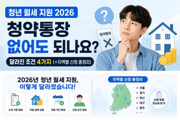청년 월세 지원 2026