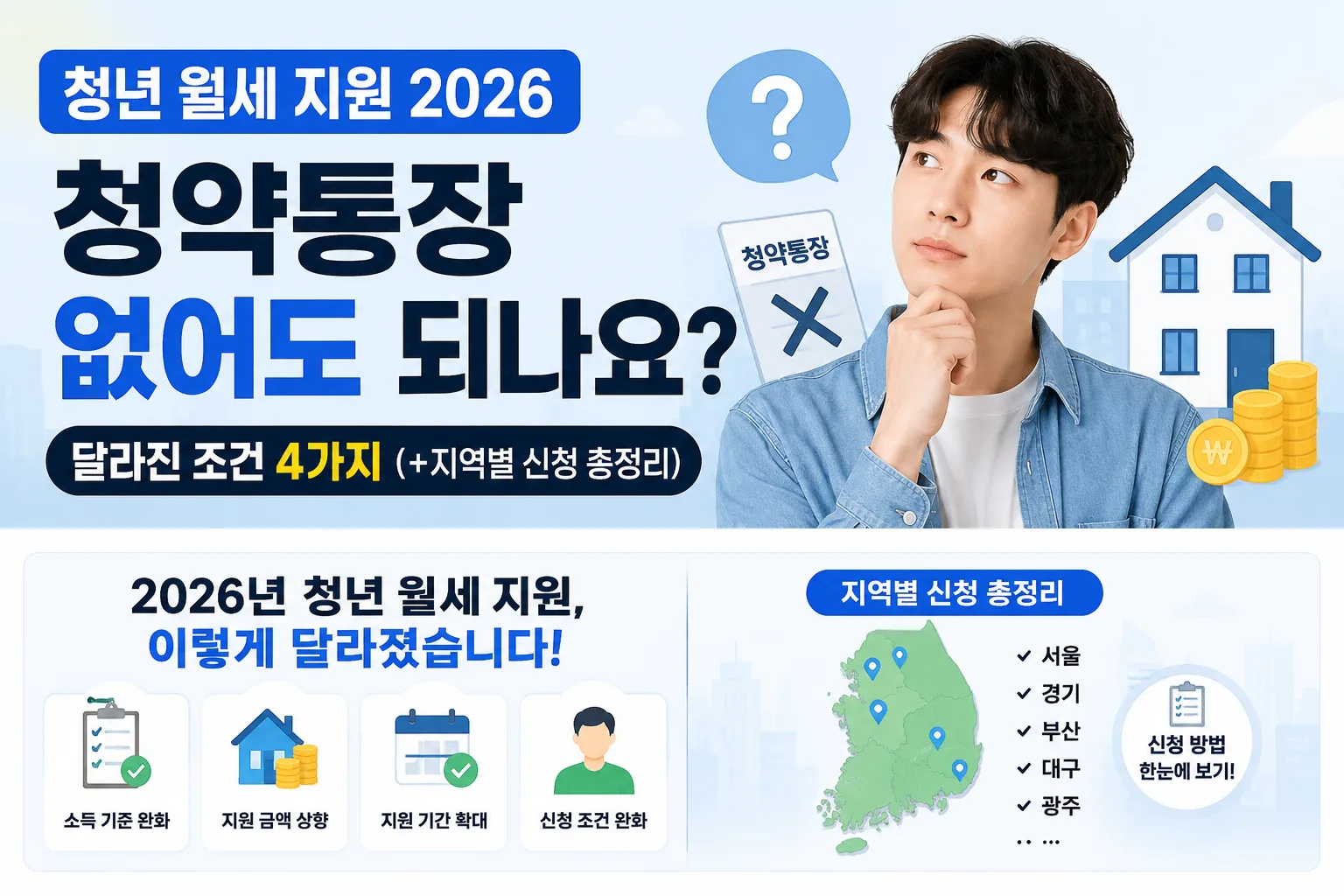 청년 월세 지원 2026
