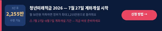 청년 혜택