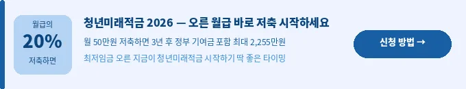 2027년 최저임금