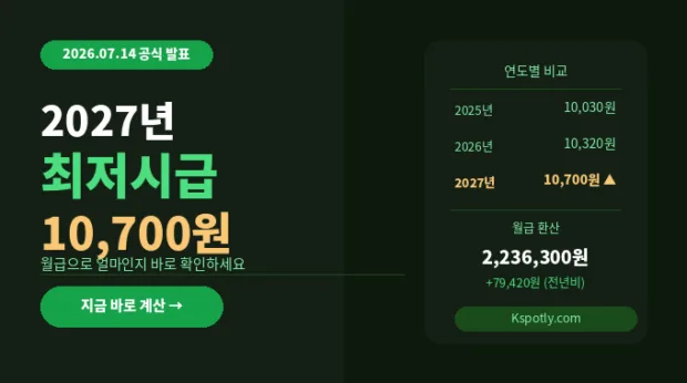 2027년 최저임금