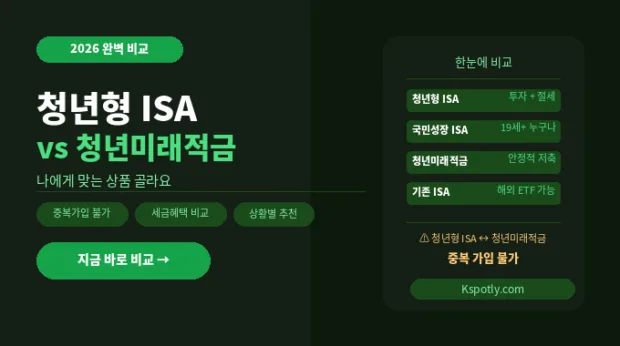 청년형 ISA