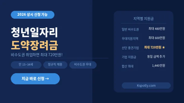 청년일자리도약장려금 2026