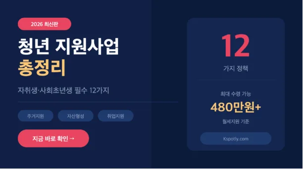 청년 지원사업