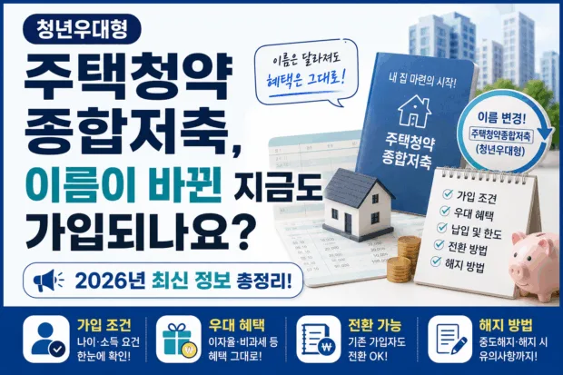 청년우대형 주택청약종합저축