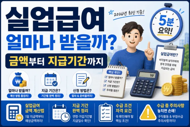 실업급여 얼마나