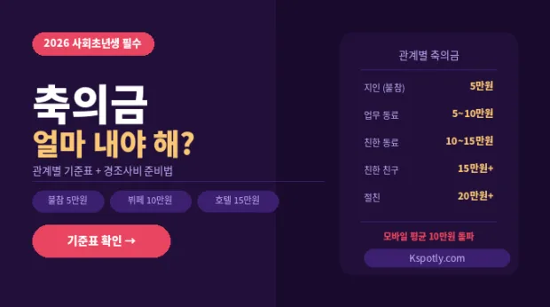 축의금 얼마