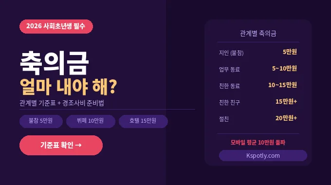 축의금 얼마
