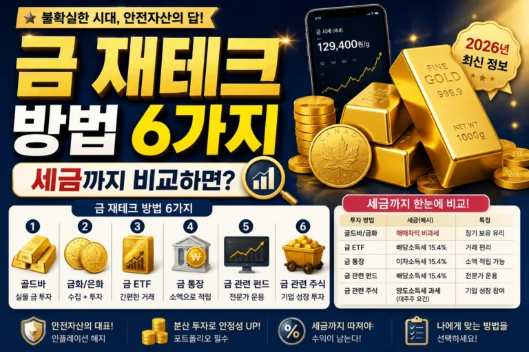 금 재테크 방법