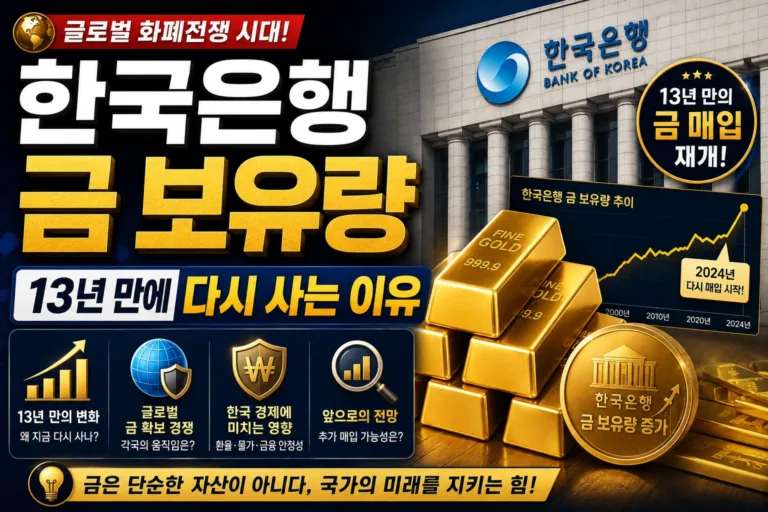 한국은행 금 보유량
